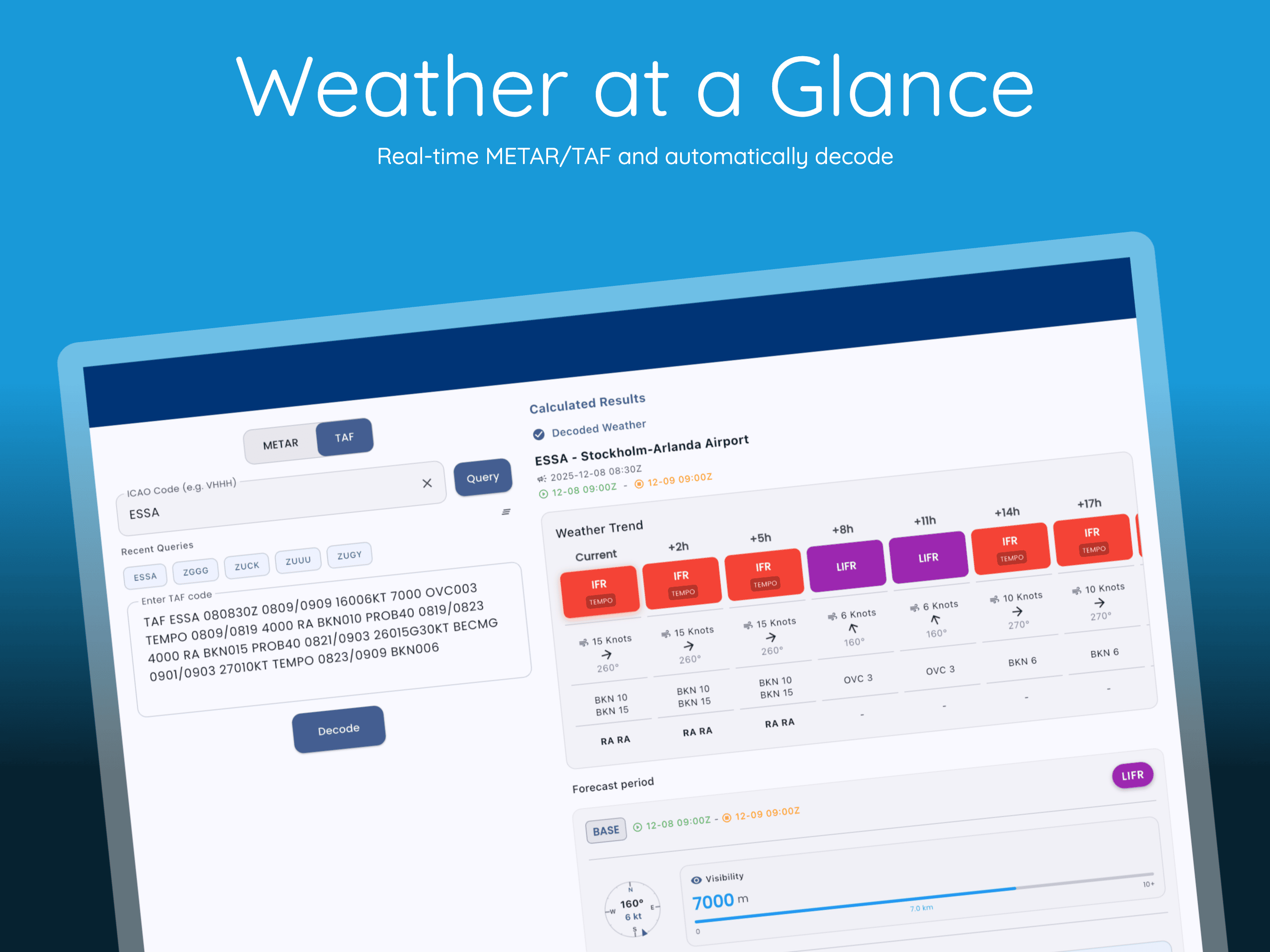 Pilot Kit Weather Decoder showing METAR and TAF translation with visual weather representation